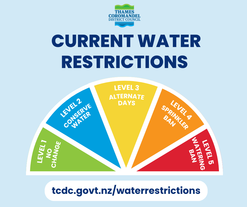 Current water restrictions.png