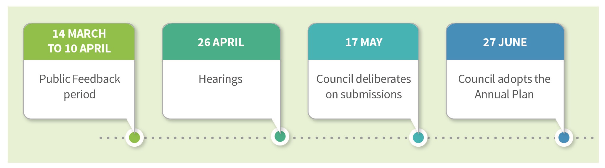 AP CD timeline graphic 8 Mar 23.jpg