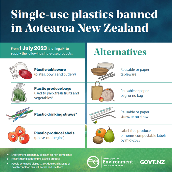 Single-use plastics ban.png