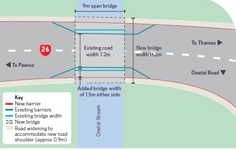 Onetai bridge replacement 2.png