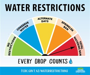 Water Restriction - Total Watering Ban-WEB.jpg